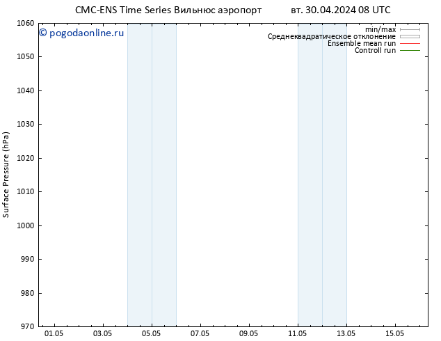 приземное давление CMC TS Вс 12.05.2024 14 UTC