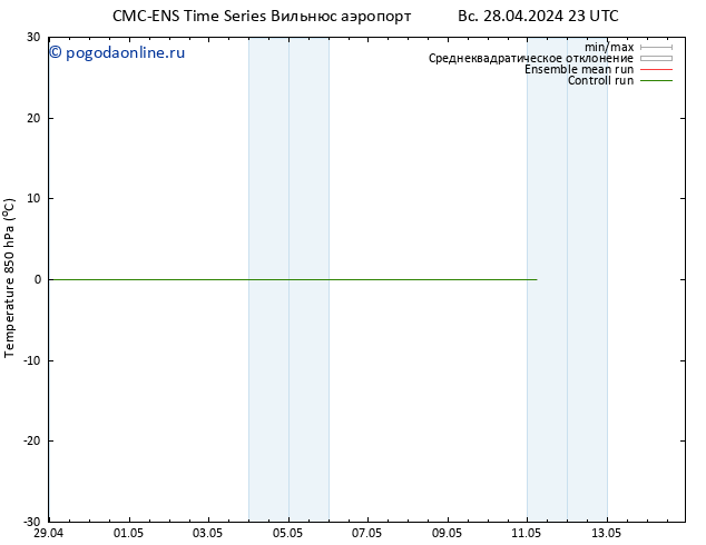 Temp. 850 гПа CMC TS сб 04.05.2024 17 UTC