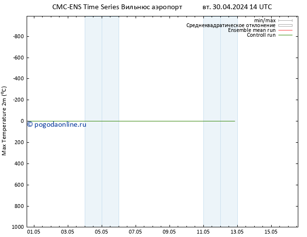 Темпер. макс 2т CMC TS вт 30.04.2024 20 UTC