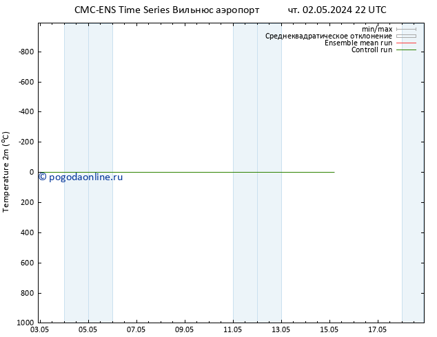 карта температуры CMC TS пт 03.05.2024 10 UTC