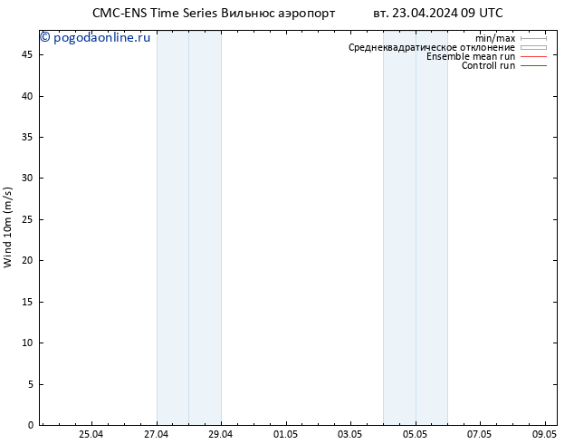 ветер 10 m CMC TS вт 23.04.2024 21 UTC