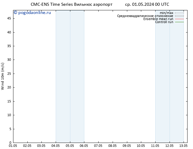 ветер 10 m CMC TS ср 01.05.2024 12 UTC