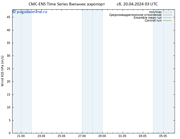 ветер 925 гПа CMC TS сб 20.04.2024 03 UTC