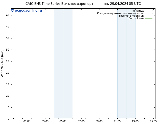 ветер 925 гПа CMC TS пн 29.04.2024 11 UTC