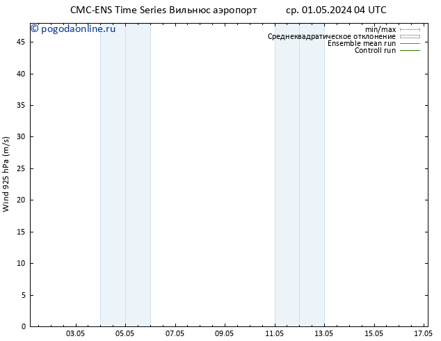 ветер 925 гПа CMC TS ср 01.05.2024 10 UTC