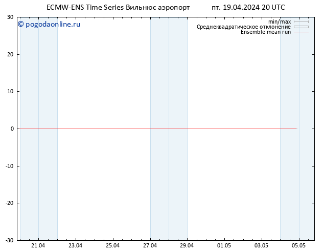 Temp. 850 гПа ECMWFTS сб 20.04.2024 20 UTC