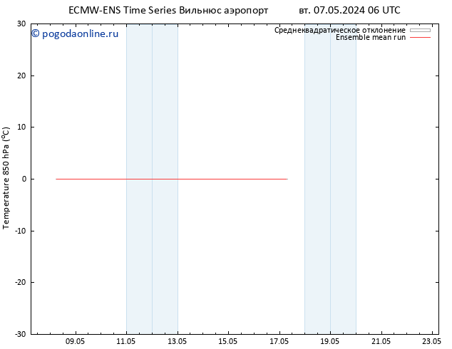 Temp. 850 гПа ECMWFTS ср 08.05.2024 06 UTC