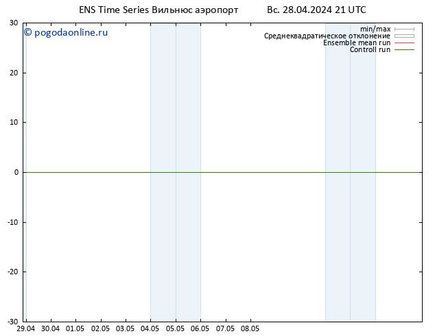 Height 500 гПа GEFS TS пн 29.04.2024 21 UTC