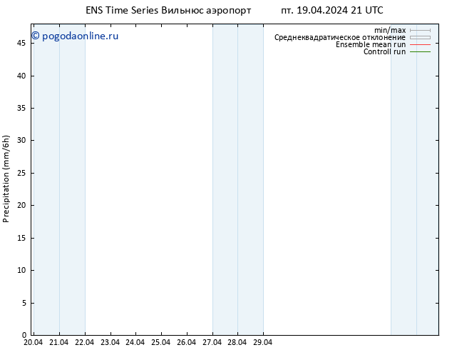 осадки GEFS TS сб 20.04.2024 09 UTC