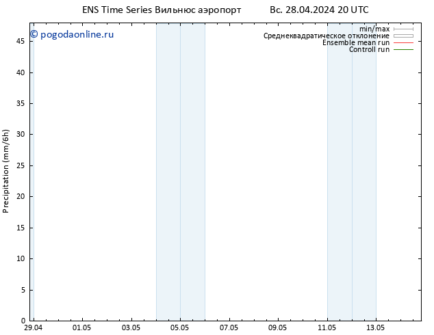 осадки GEFS TS пн 29.04.2024 20 UTC