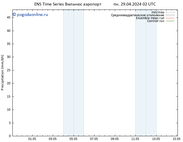 осадки GEFS TS сб 04.05.2024 14 UTC