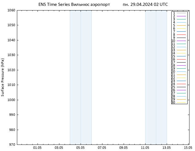 приземное давление GEFS TS пн 29.04.2024 02 UTC