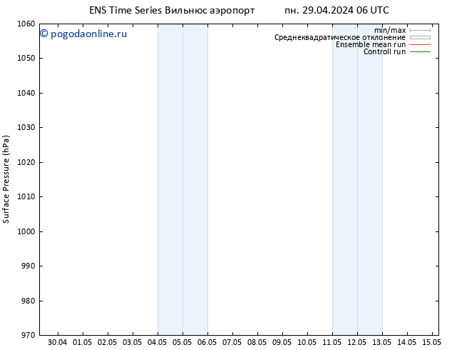 приземное давление GEFS TS вт 30.04.2024 06 UTC