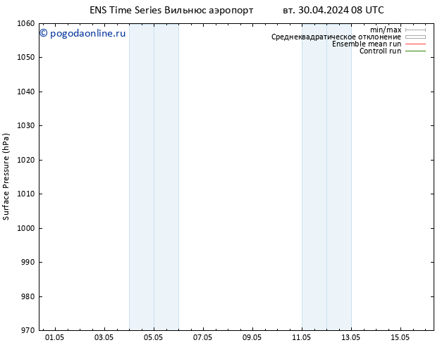 приземное давление GEFS TS чт 16.05.2024 08 UTC