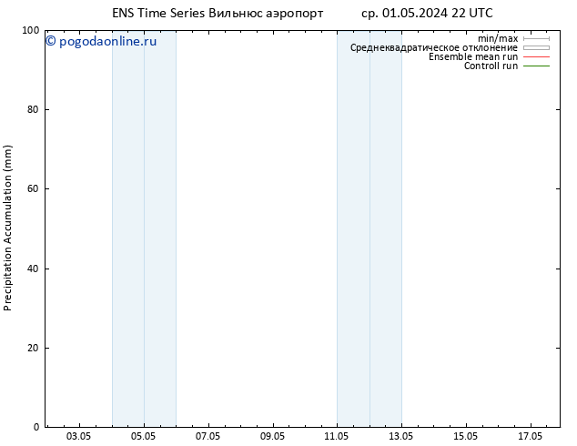 Precipitation accum. GEFS TS чт 02.05.2024 22 UTC
