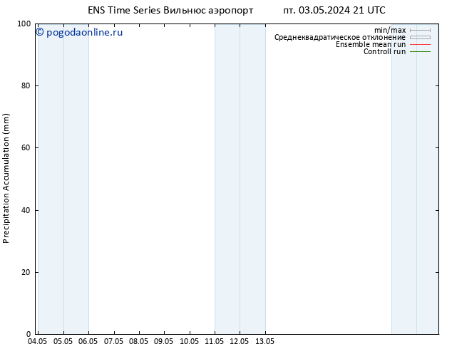 Precipitation accum. GEFS TS Вс 05.05.2024 09 UTC