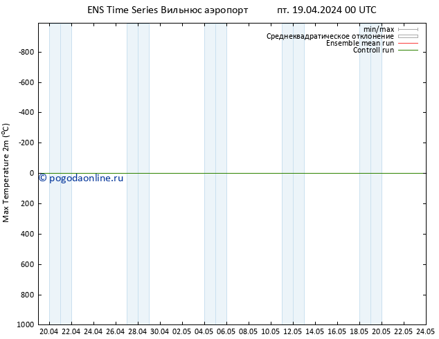 Темпер. макс 2т GEFS TS пт 19.04.2024 06 UTC