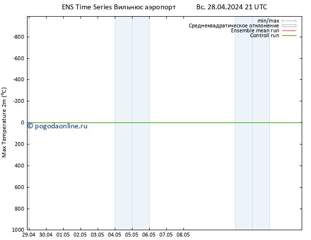 Темпер. макс 2т GEFS TS Вс 28.04.2024 21 UTC