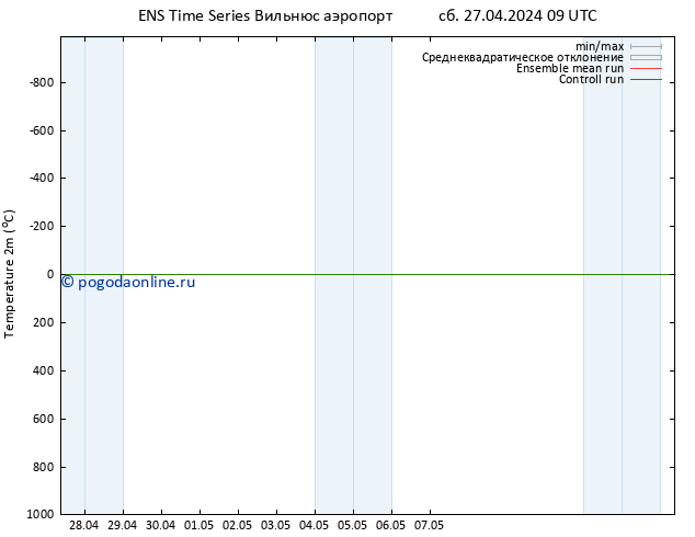 карта температуры GEFS TS Вс 05.05.2024 09 UTC