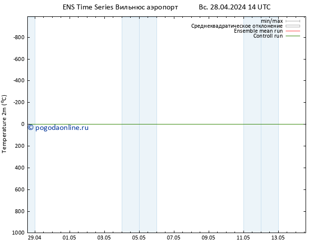 карта температуры GEFS TS пн 29.04.2024 02 UTC