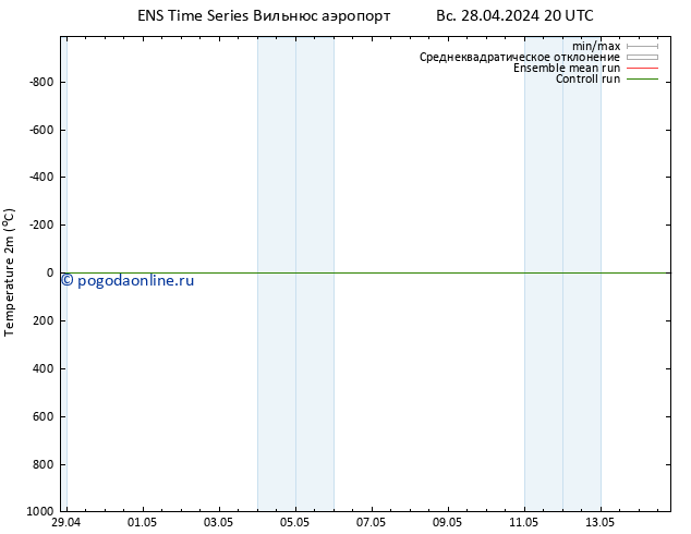 карта температуры GEFS TS пн 29.04.2024 20 UTC