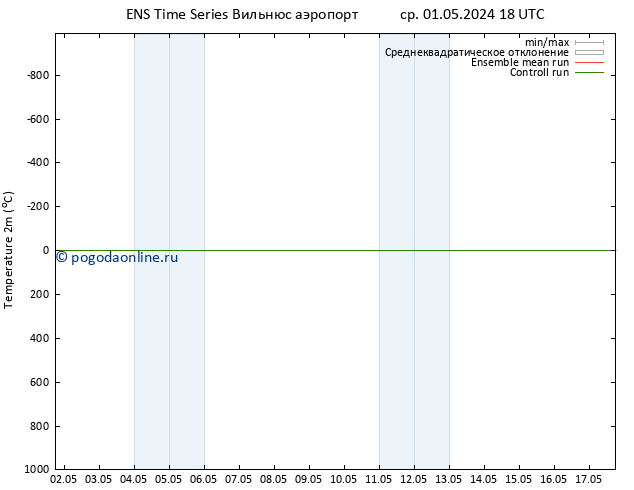 карта температуры GEFS TS вт 07.05.2024 00 UTC