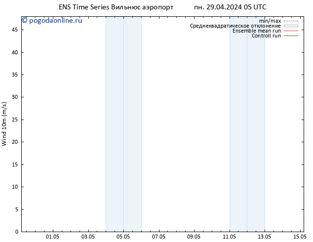 ветер 10 m GEFS TS вт 30.04.2024 05 UTC