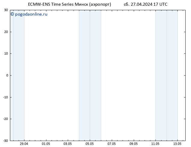 Height 500 гПа ALL TS Вс 28.04.2024 17 UTC