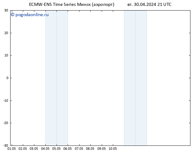 Height 500 гПа ALL TS ср 01.05.2024 03 UTC