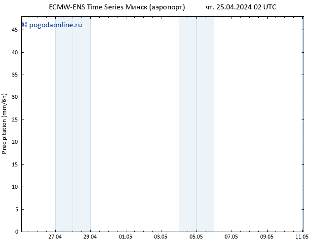 осадки ALL TS чт 25.04.2024 08 UTC