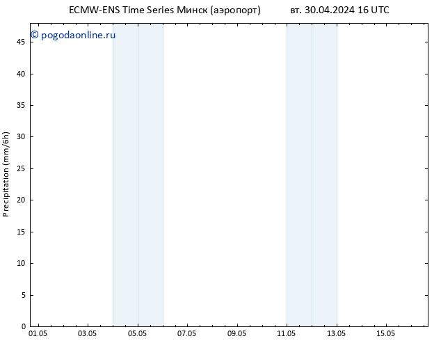 осадки ALL TS вт 30.04.2024 22 UTC