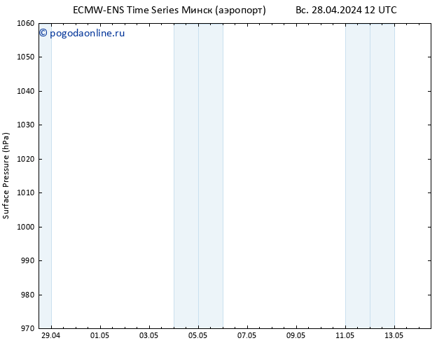 приземное давление ALL TS ср 01.05.2024 18 UTC