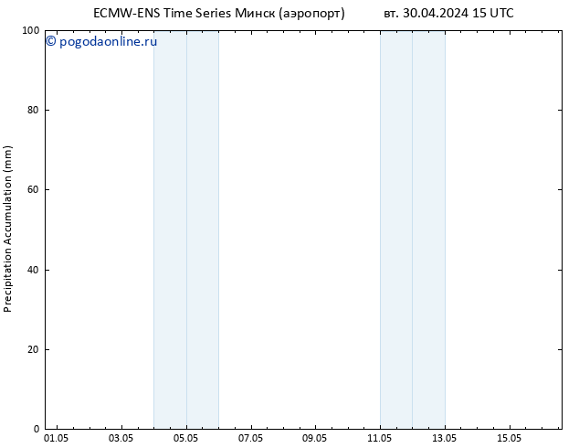 Precipitation accum. ALL TS вт 30.04.2024 21 UTC