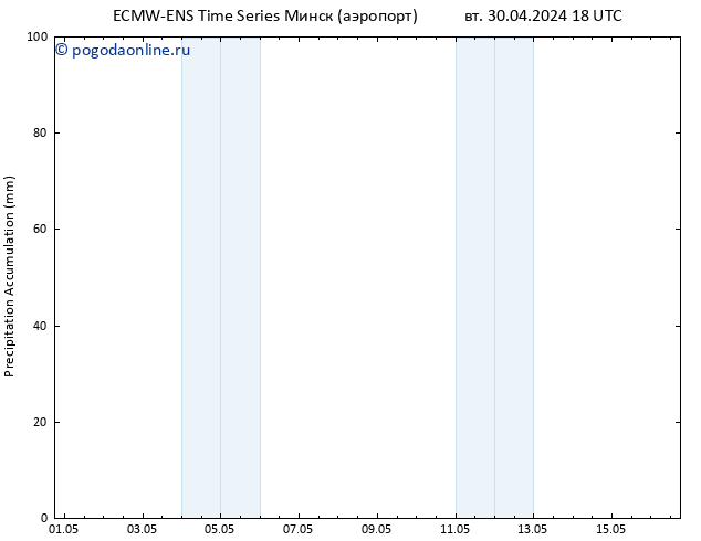 Precipitation accum. ALL TS чт 16.05.2024 18 UTC