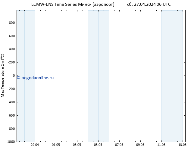 Темпер. макс 2т ALL TS сб 27.04.2024 06 UTC