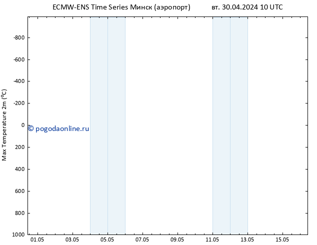 Темпер. макс 2т ALL TS вт 30.04.2024 16 UTC