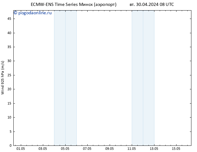 ветер 925 гПа ALL TS вт 30.04.2024 14 UTC