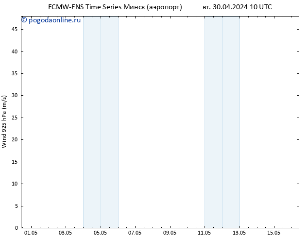 ветер 925 гПа ALL TS вт 30.04.2024 16 UTC