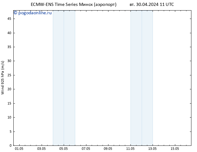 ветер 925 гПа ALL TS вт 30.04.2024 11 UTC