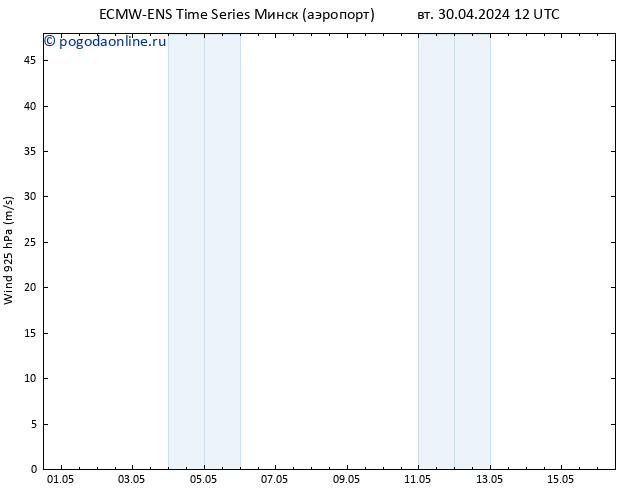 ветер 925 гПа ALL TS вт 30.04.2024 18 UTC