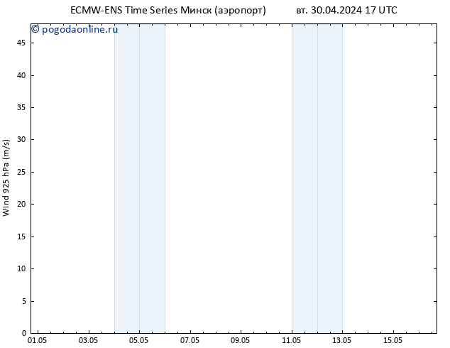 ветер 925 гПа ALL TS вт 30.04.2024 23 UTC