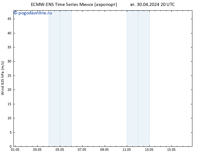 ветер 925 гПа ALL TS ср 01.05.2024 02 UTC