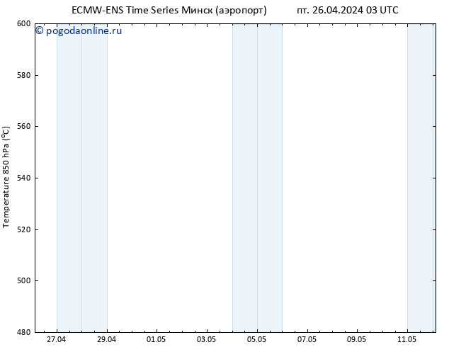 Height 500 гПа ALL TS пт 26.04.2024 15 UTC