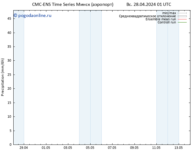 осадки CMC TS Вс 28.04.2024 13 UTC