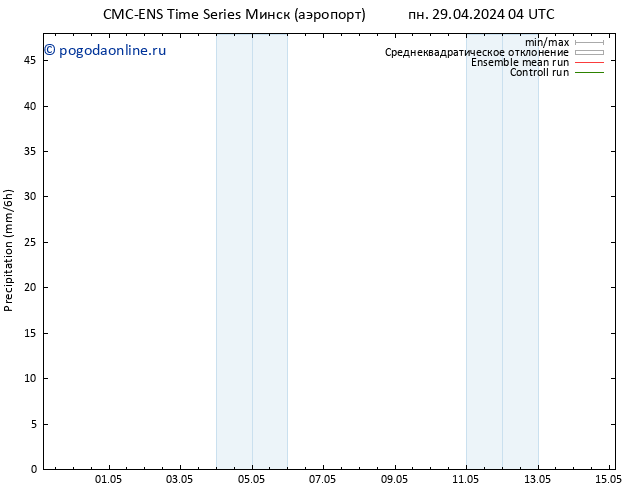 осадки CMC TS пн 29.04.2024 16 UTC