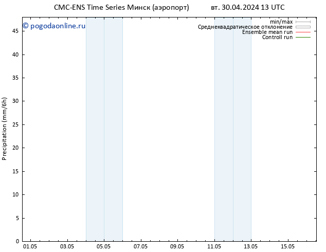 осадки CMC TS ср 01.05.2024 13 UTC