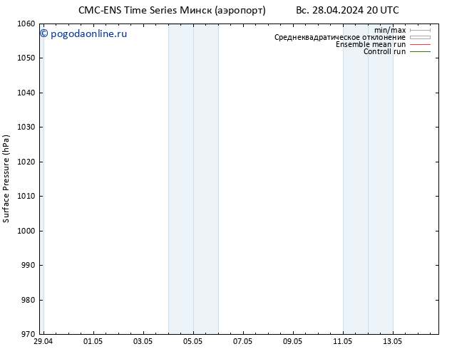 приземное давление CMC TS пт 03.05.2024 08 UTC