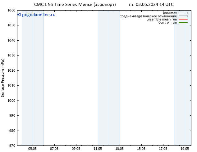 приземное давление CMC TS сб 04.05.2024 20 UTC
