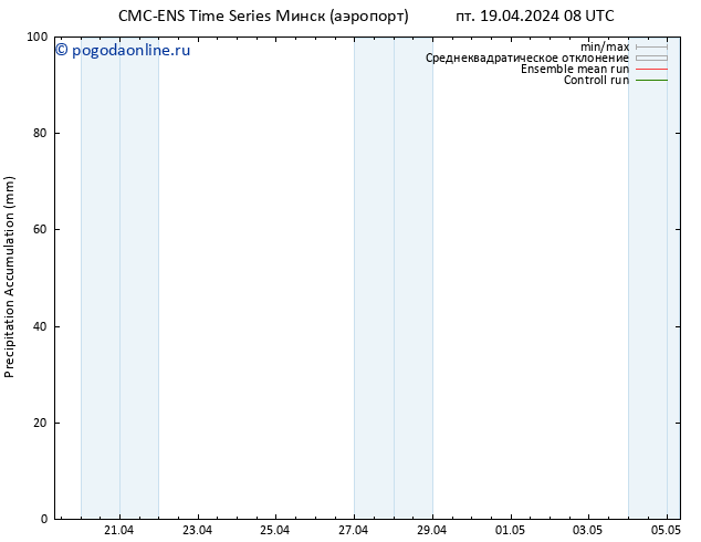 Precipitation accum. CMC TS пт 19.04.2024 14 UTC