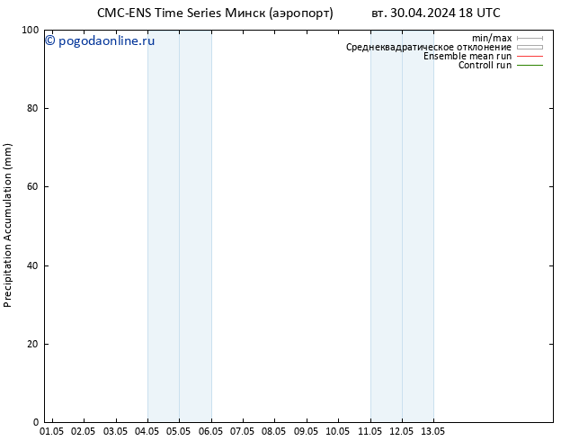 Precipitation accum. CMC TS ср 01.05.2024 00 UTC